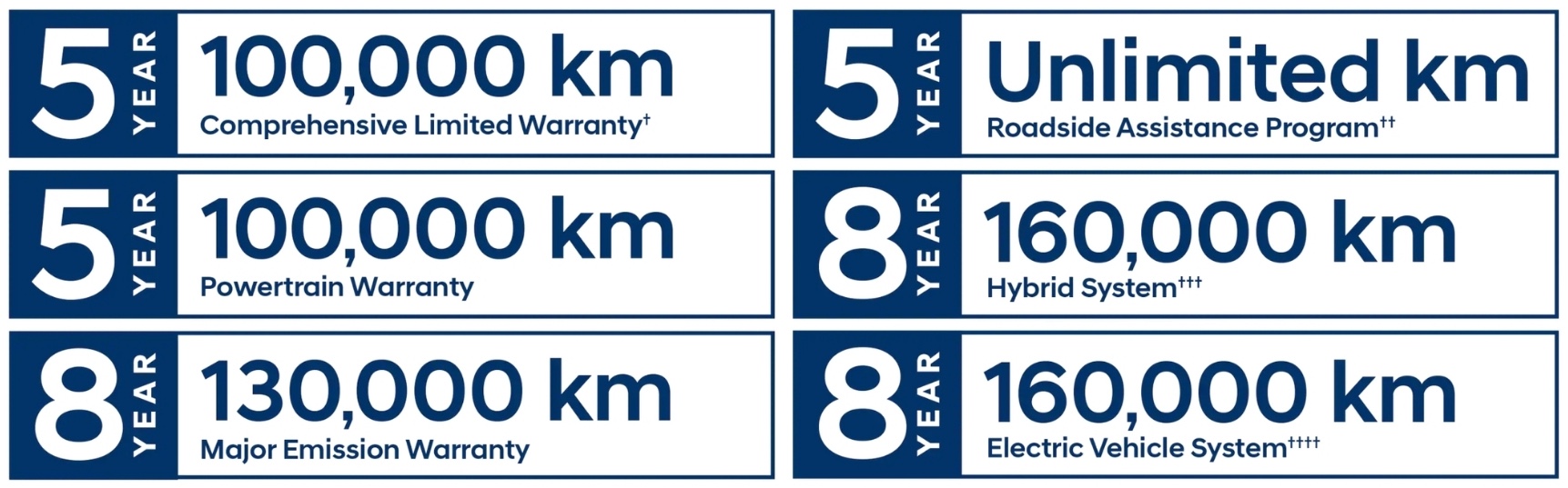 Hyundai 5 Year Warranty Breakdown